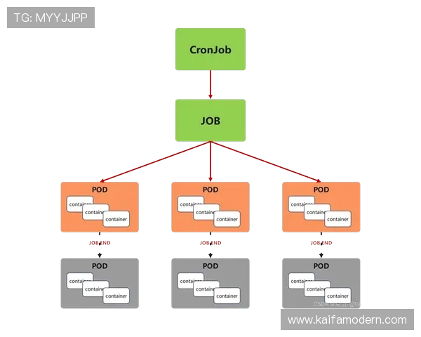 触发K8s控制中心的最佳实践与实用指南